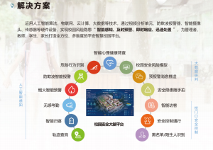 校园安全大脑回款周期是否安全？揭秘教育安防的数字化实践与真实案例验证
