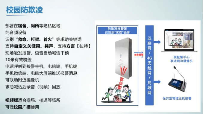 【产品】校园防欺凌AI报警系统:厕所里的一声“救命”,如何被老师听见?